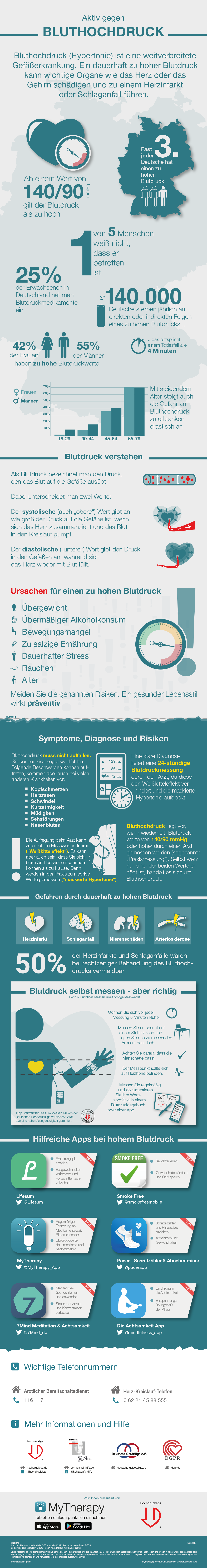 Bluthochdruck senken Infografik