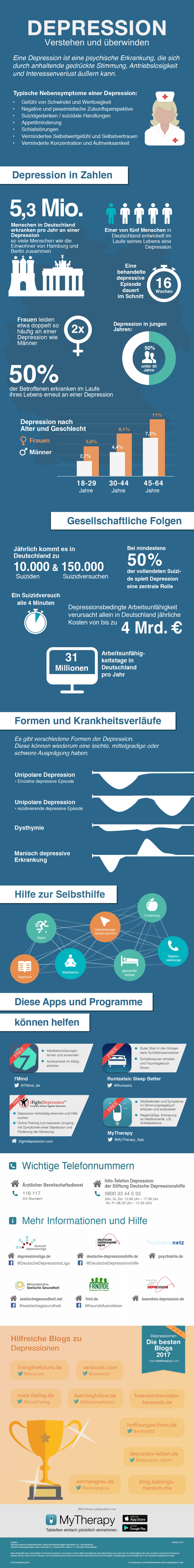 Infografik zum Welttag der seelischen Gesundheit 2017