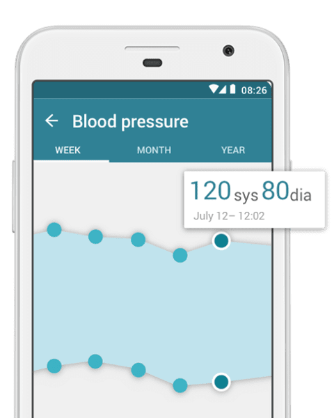 mytherapy blood pressure log