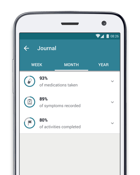 MyTherapy health journal app for multiple sclerosis