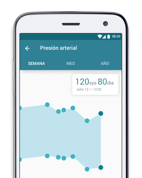 La aplicación para personas con Artritis Reumatoidea, Dolor Crónico - Enfermedades Invisibles