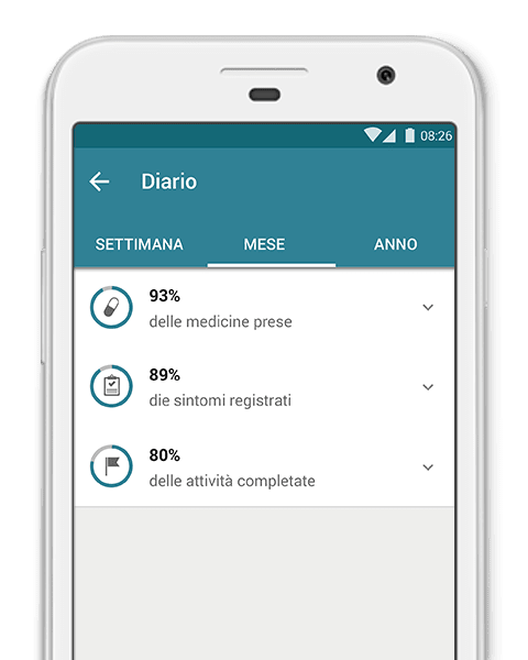 MyTherapy diario dei sintomi e del benessere per chi vive con psoriasi