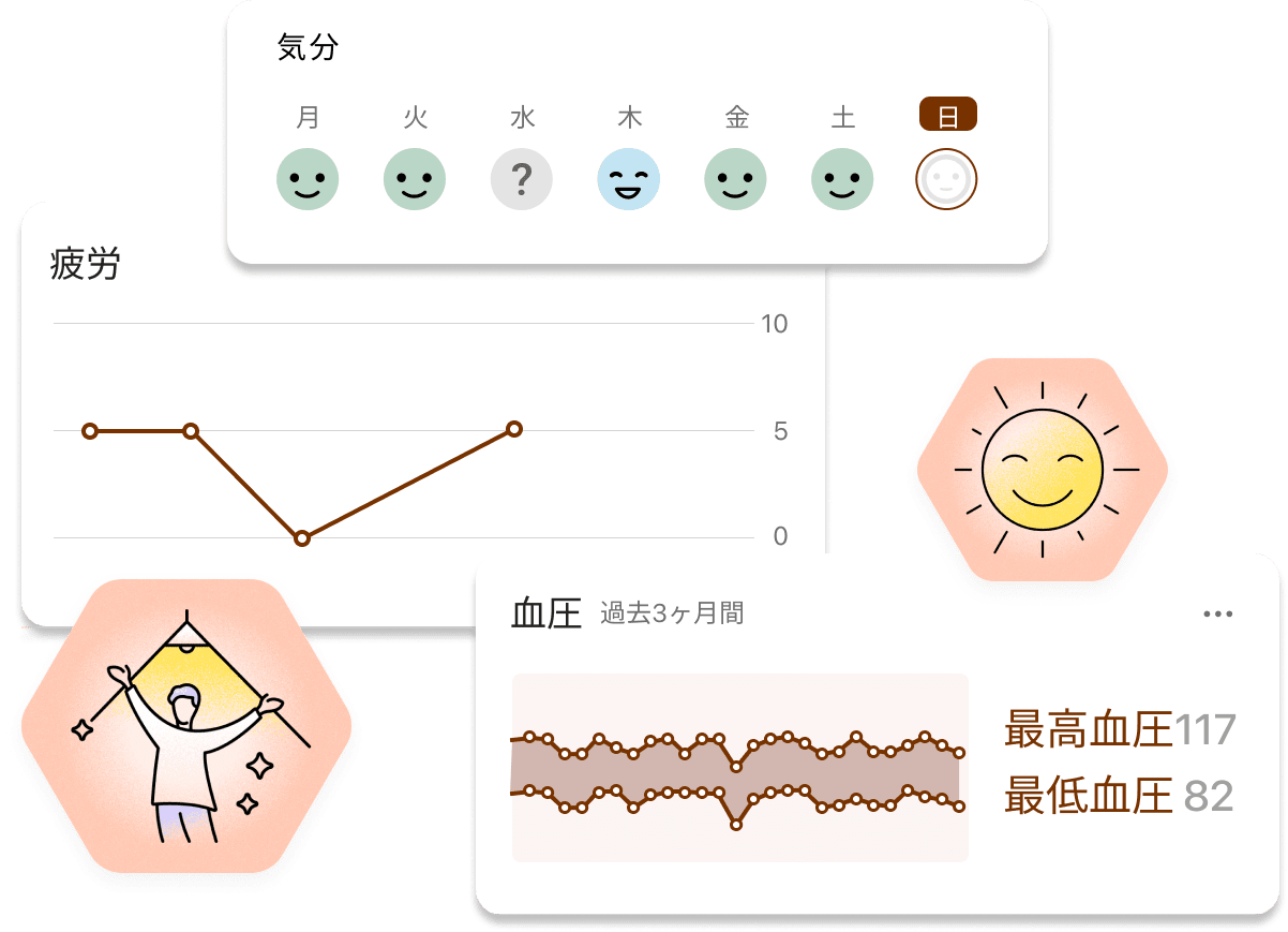 症状や測定結果を 継続的に記録